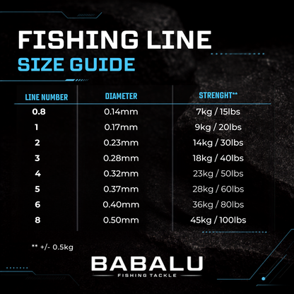 BABALU BFL X8 – Linha de Pesca Trançada 8 Fios, 150 m