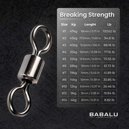 Rolling Swivels